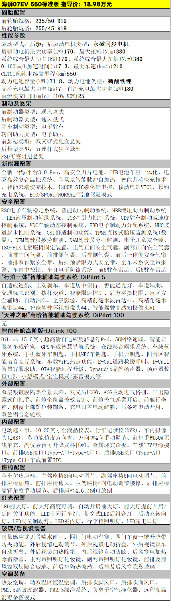 18.98万元起，比亚迪海狮07EV四款车该怎么选